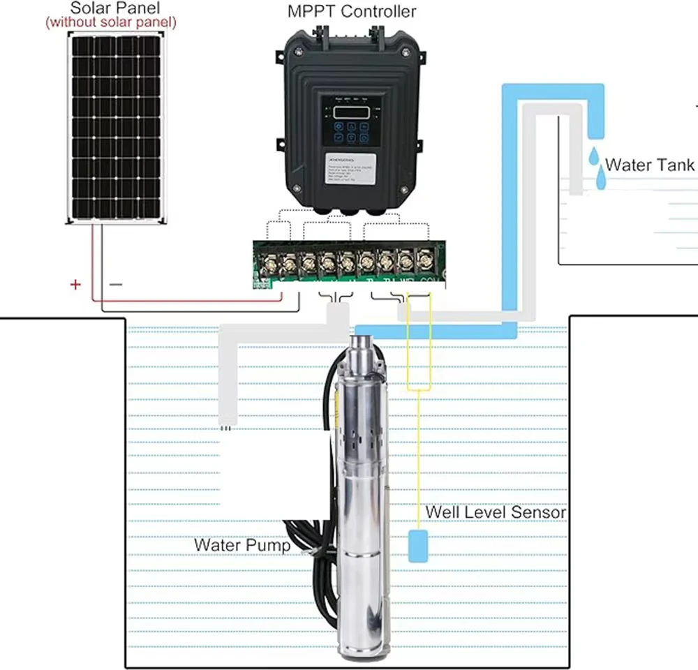 Stainless Steel Body PV DC Submersible Screw Pump, High-Pressure Solar Water Supply Equipment for Deep Well Water Intake in Farm