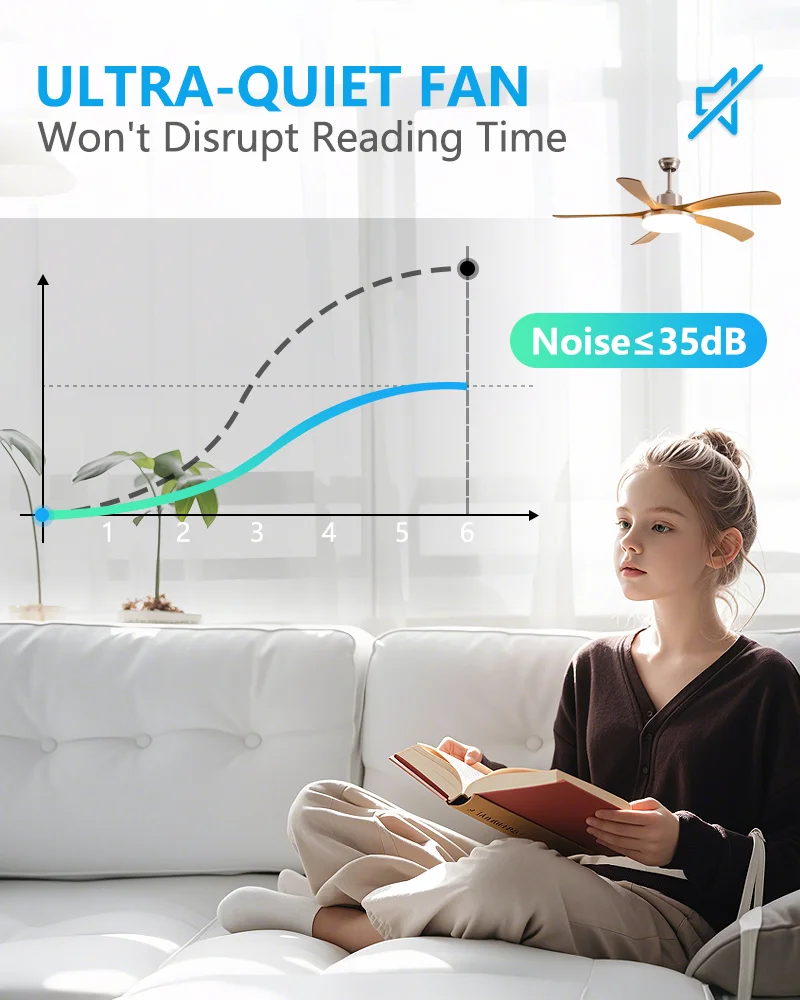 New 40/46Inch 5 blade DC Motor Strong Ceiling fan with 48W LED Light and Remote Control for Large living room, large dining room