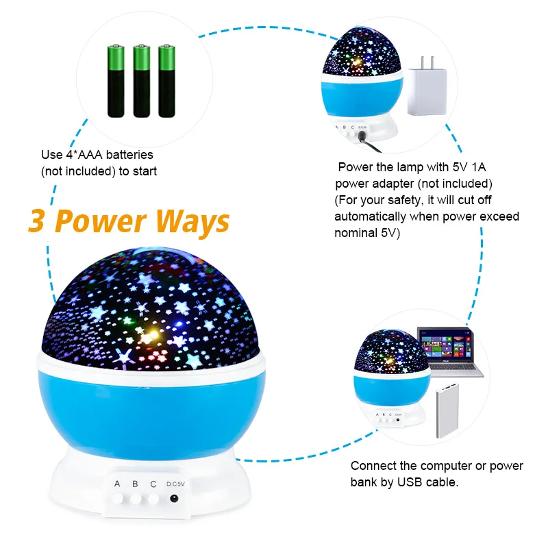 Galaxy Projector Starry Sky Rotating LED Night Lights Planetarium Children Bedroom Star Night Lamps Moon Light Kids Gift Lamps