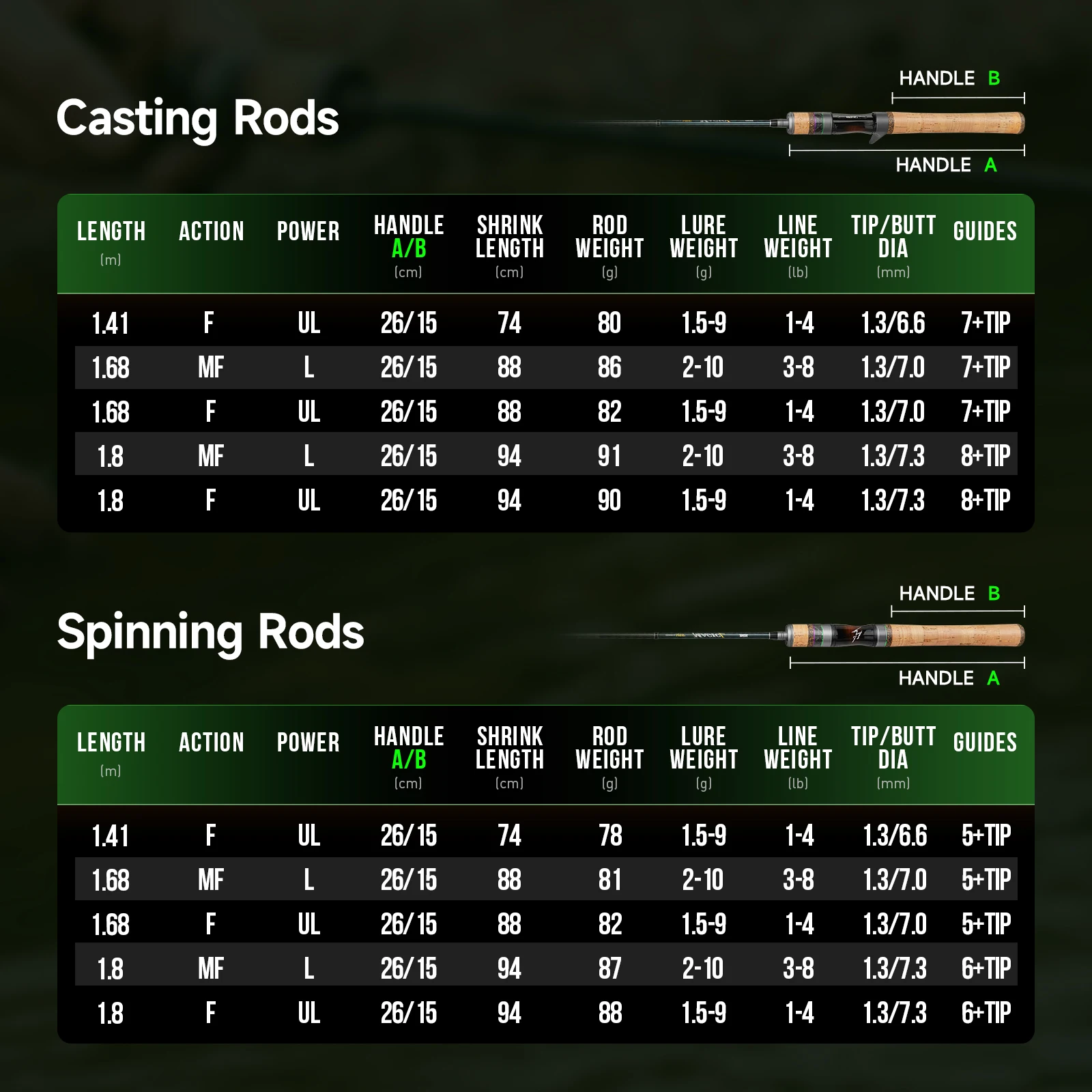 Thumbnail 2 - #19 Best Lure Fishing Rods to Buy In 2026