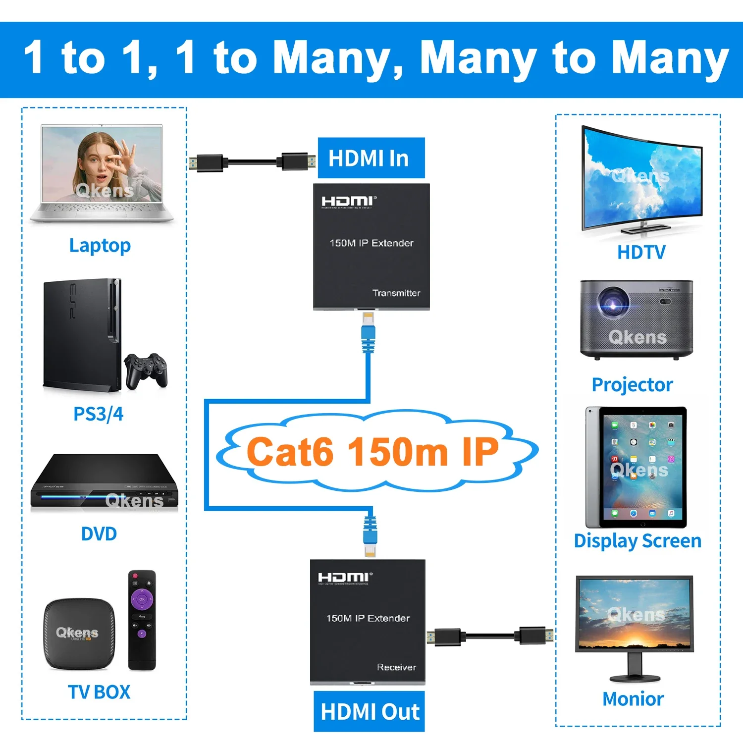 150m IP Extender RJ45 Ports 1080P HDMI Ethernet Extender Video Transmitter and Receiver By Cat5e Cat6 Cable 1 To 1 Many To Many
