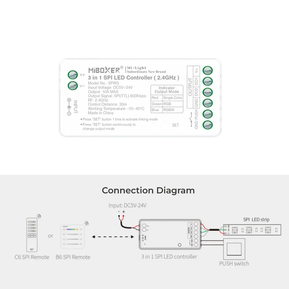 DC5-24V Miboxer 3in1 Single Color+RGB+RGBW 2.4G RF LED Light Dimmer Wall Panel Remote Controlfor WS2811 WS2812 WS2815 LED Strip