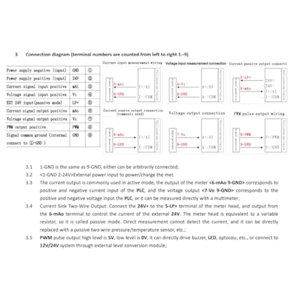 

Регулируемый генератор сигналов для функции PWM с выходным напряжением 0-12В и выходным током 0-24мА для электронной калибровки