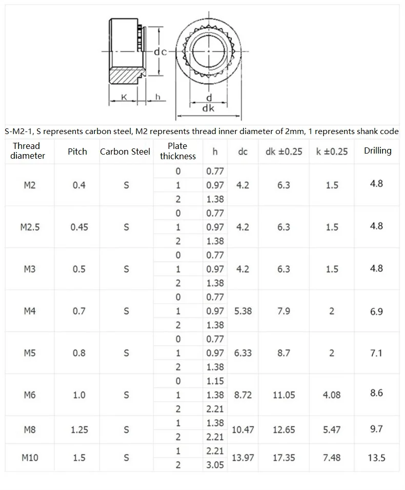 M2 M2.5 M3 M4 M5 M6 M8 M10 Zinc Plated Carbon Steel Slab Thickness 0.8-3.18mm Self-Clinching Insert Nutsert Press Rivet Nut