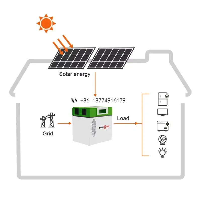 wmwmnu Mini Power Station Build-In Inverter LiFePO4 Battery 1050W Portable Plug And Play Solar Generator AC Output for Africa