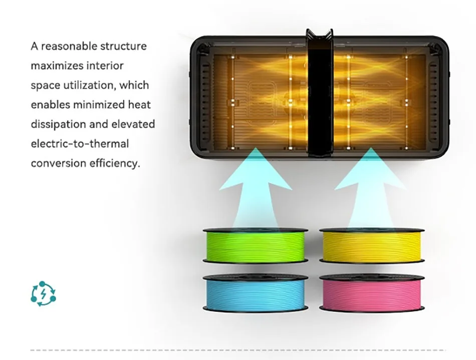 SUNLU S4 Filament-Trocknerbox, kompatibel mit PLA, PETG, ABS, TPU, PA, 4 Rollen, 1 kg, 1,75/2,85/3 mm Filament, einfache Bedienung und schneller Versand – Detail 13