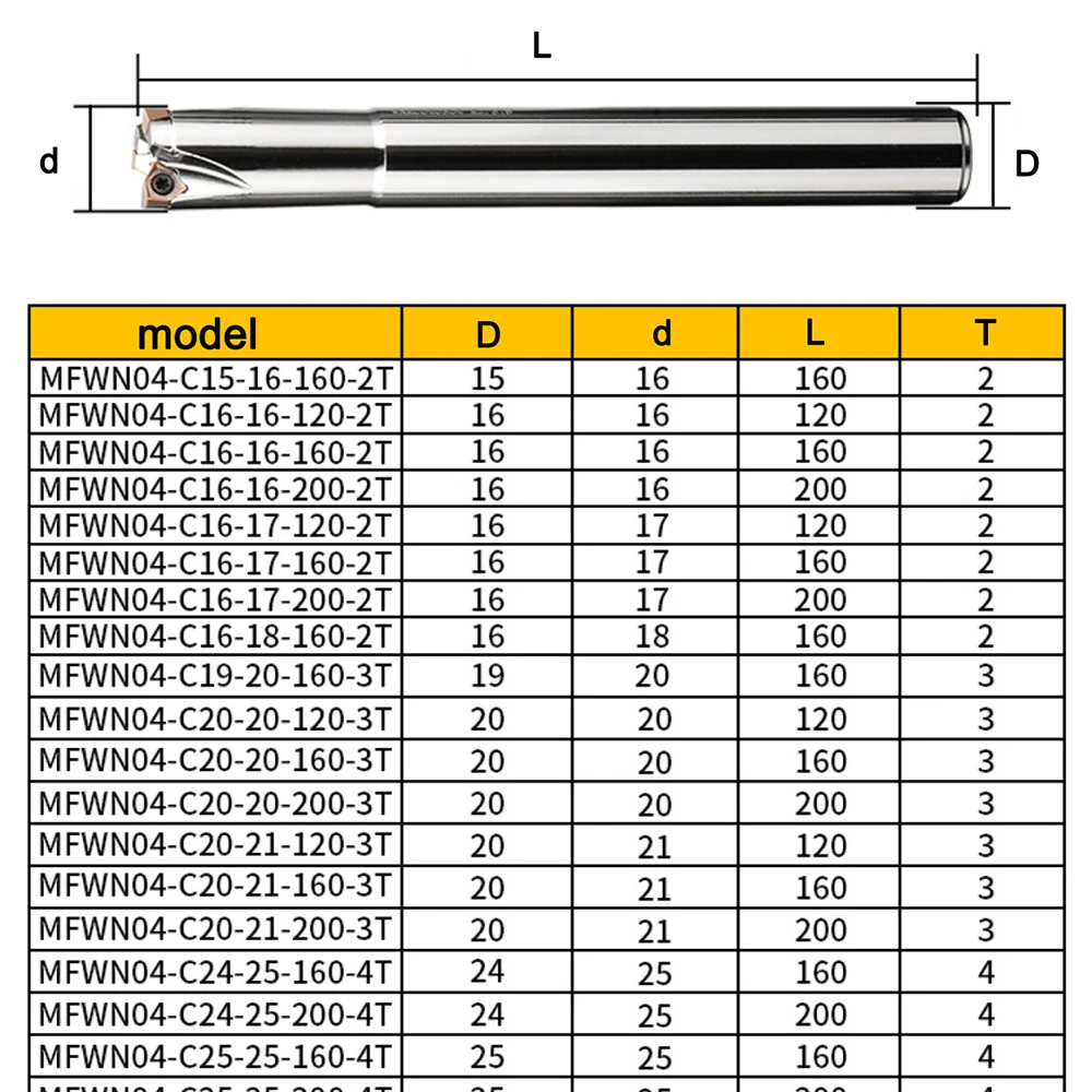 MFWN04 C15 C16 C19 C20 C24 C25 C32 End Milling Cutter Alloy Steel Fast Feed Holder CNC Center Milling ToolHolder