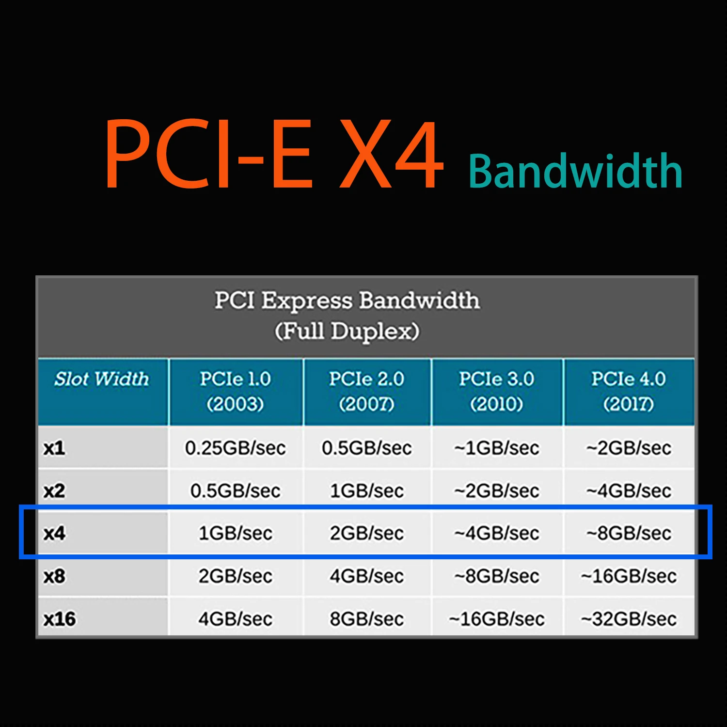 Dual M.2 PCIE NVMe 4.0/3.0 Adapter for M.2 PCIE NVMe SSD and M.2 NGFF SATA SSD