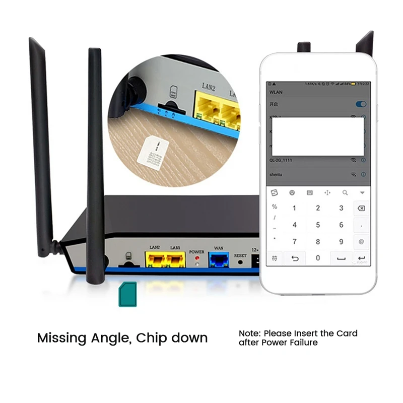 4G Wireless Router 4 Antenna Wifi Router CPE 300M 2.4GHZ With SIM Card Slot For Home Rental Room Dormitory