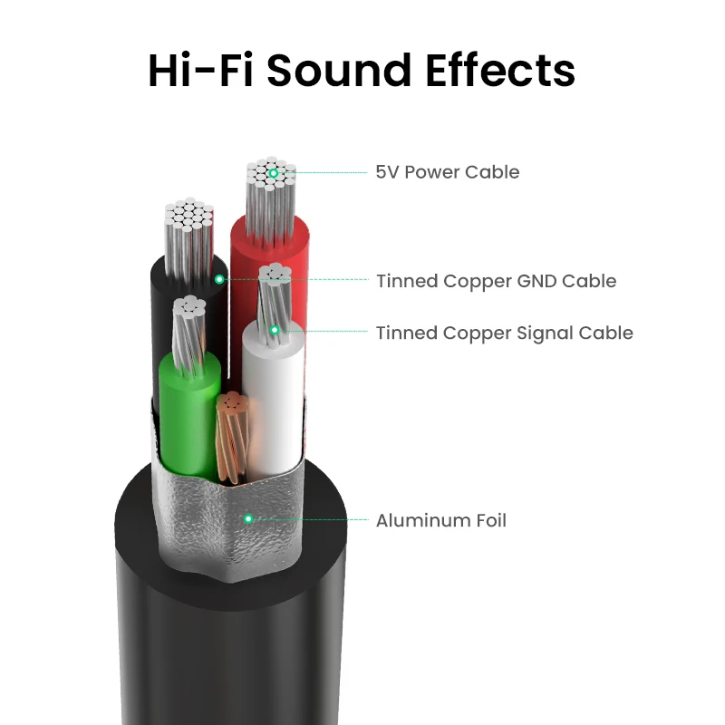 Ugreen Geluidskaart Usb Naar 3.5Mm Audio Interface Voor Desktop Laptop Usb Naar Microfoon Speaker Oortelefoon Voor PS5 PS4 audio Card