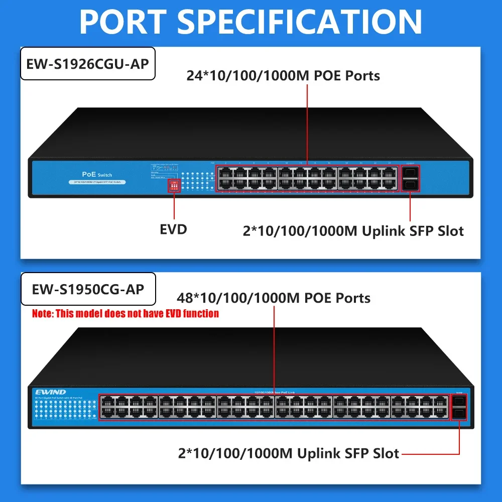 Przełącznik POE Gigabit EWIND 16/48 porty 10/100/1000Mbps pełne Gigabit włącznik Ethernet bez zarządzania i inteligentny przełącznik dom na zewnątrz NVR