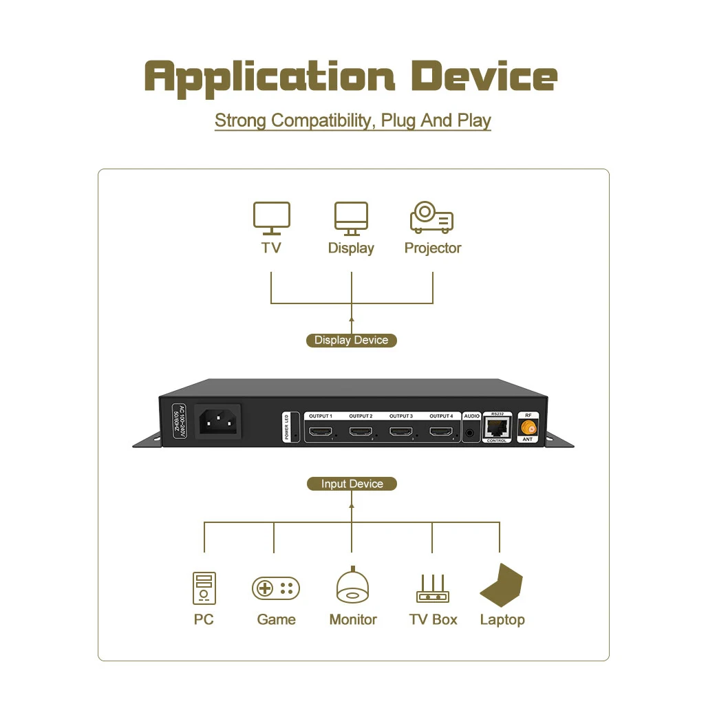 เครื่องเชื่อมวิดีโอ HVS-C4 ams ความละเอียดสูงหลายอินเตอร์เฟสแยกโหมด HDcp เครื่องเชื่อมหลายหน้าจอ4K * 2K หน้าจอ LED กลางแจ้ง