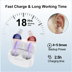 Hearing Aids 16 Channel Rechargeable Digital Invisible Hearing Aid F20D1 Wireless Amplifier In-Ear Noise Reduction Audifonos