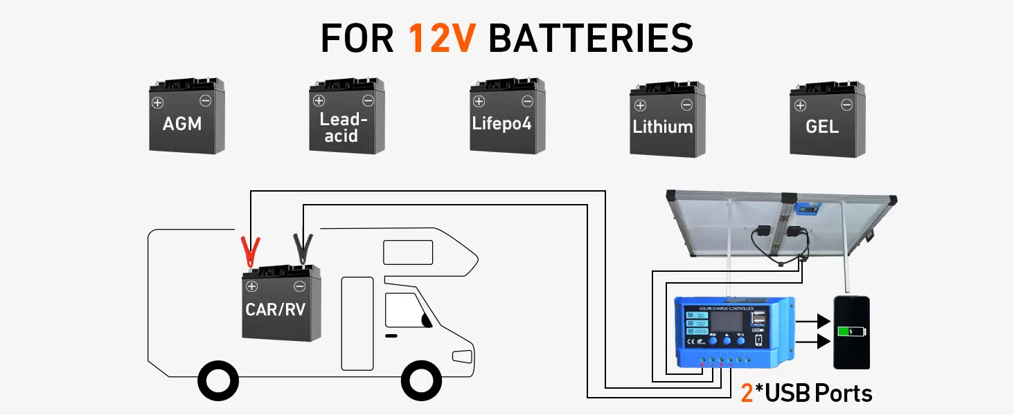 Portable Solar Panel with Controller Connection Cable 140W (70 * 2) Can Be Used for Outdoor Camping, RV Farm