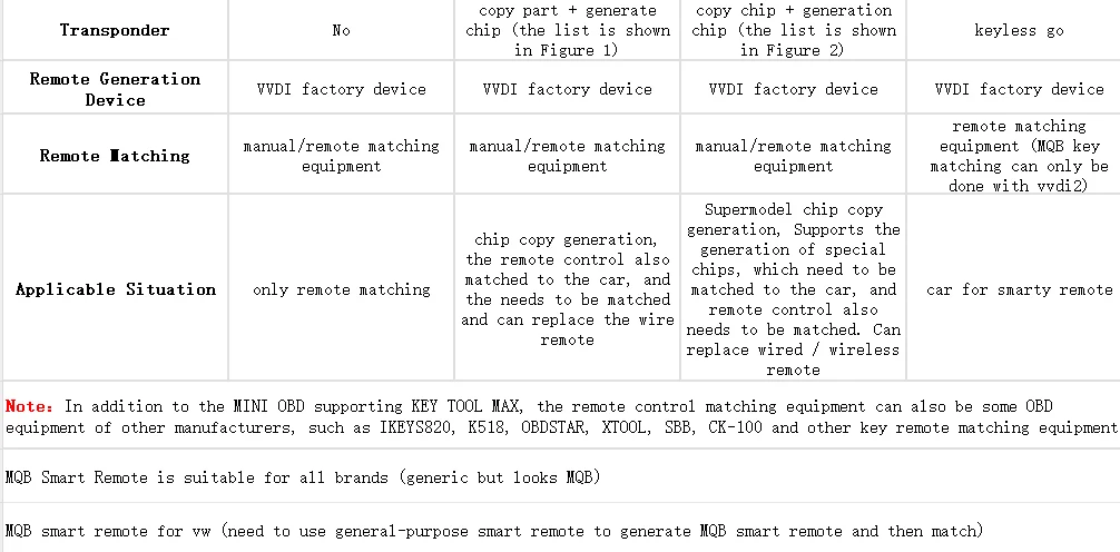 1 Stück Xhorse XSTO01EN XM38 Universal-Smartkey für Toyota Lexus Global Version 4D 8A 4A All-in-One-Chip 315 434 MHz mit Schlüsselgehäuse – Detail 14