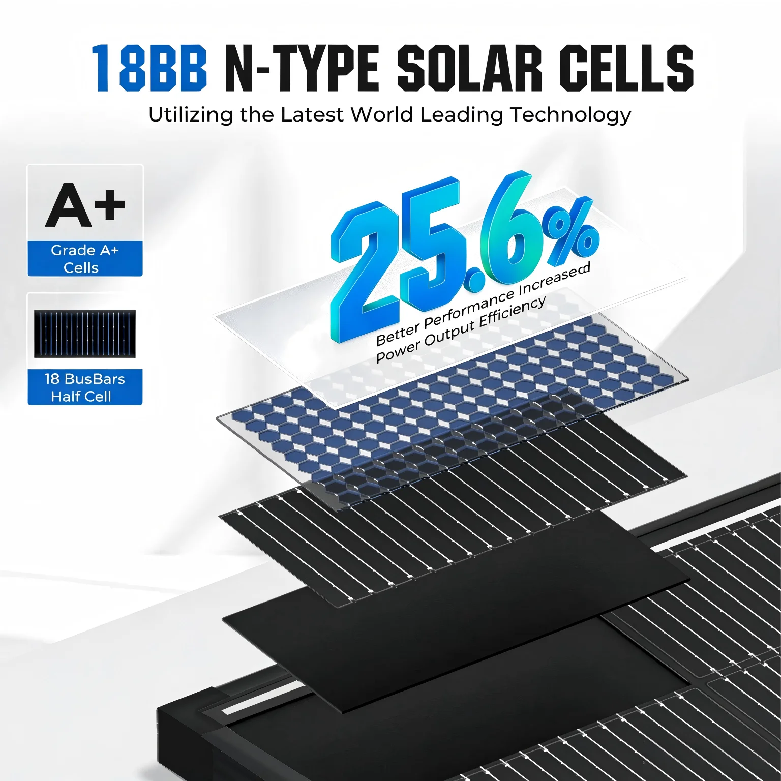200W All Black N-Type Monocrystalline Solar Panel, A+ Grade 18BB Cells, 25.6% Efficiency IP68 PV Module for Home Balcony Camper Boat Off Grid Solar Power