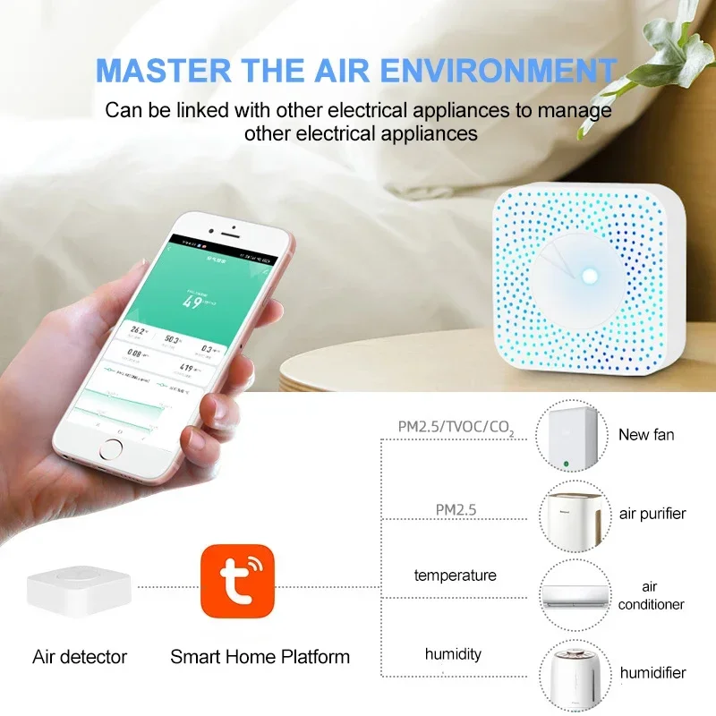 Tuya Smart Gas Alarm WIFI/Zigbee Combustible Gas detector Gas alarm