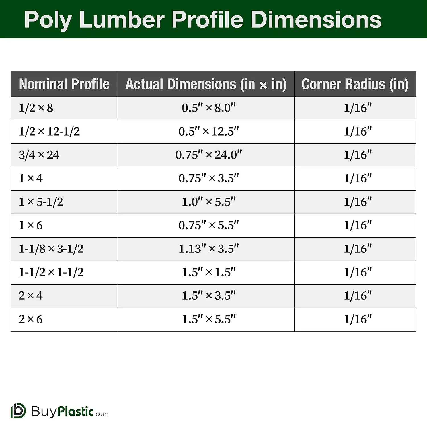 HDPE Plastic Lumber Board 1.5