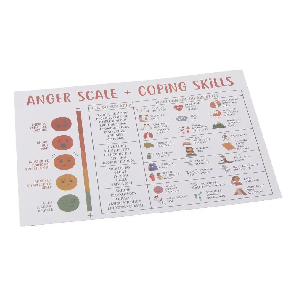 Paper Anger Level and Coping Skills: Wall Decoration for Mental Health Posters