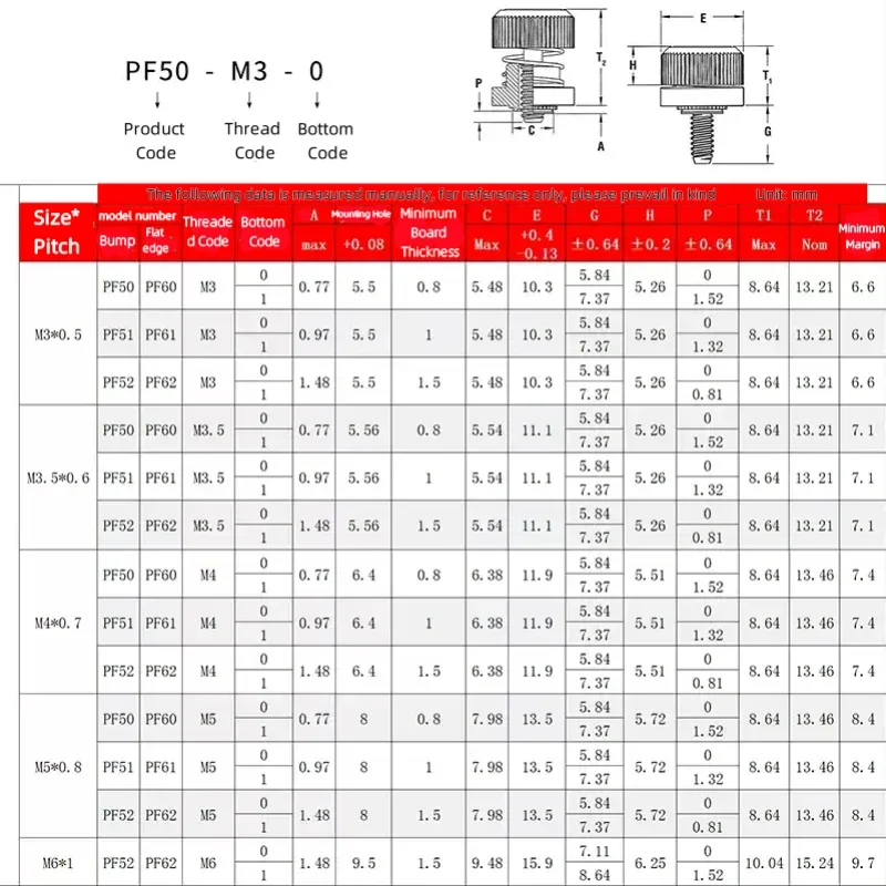 Stainless Steel Panel Fastener Knurled Pressure Combination Captive Spring Screw For Cabinet board