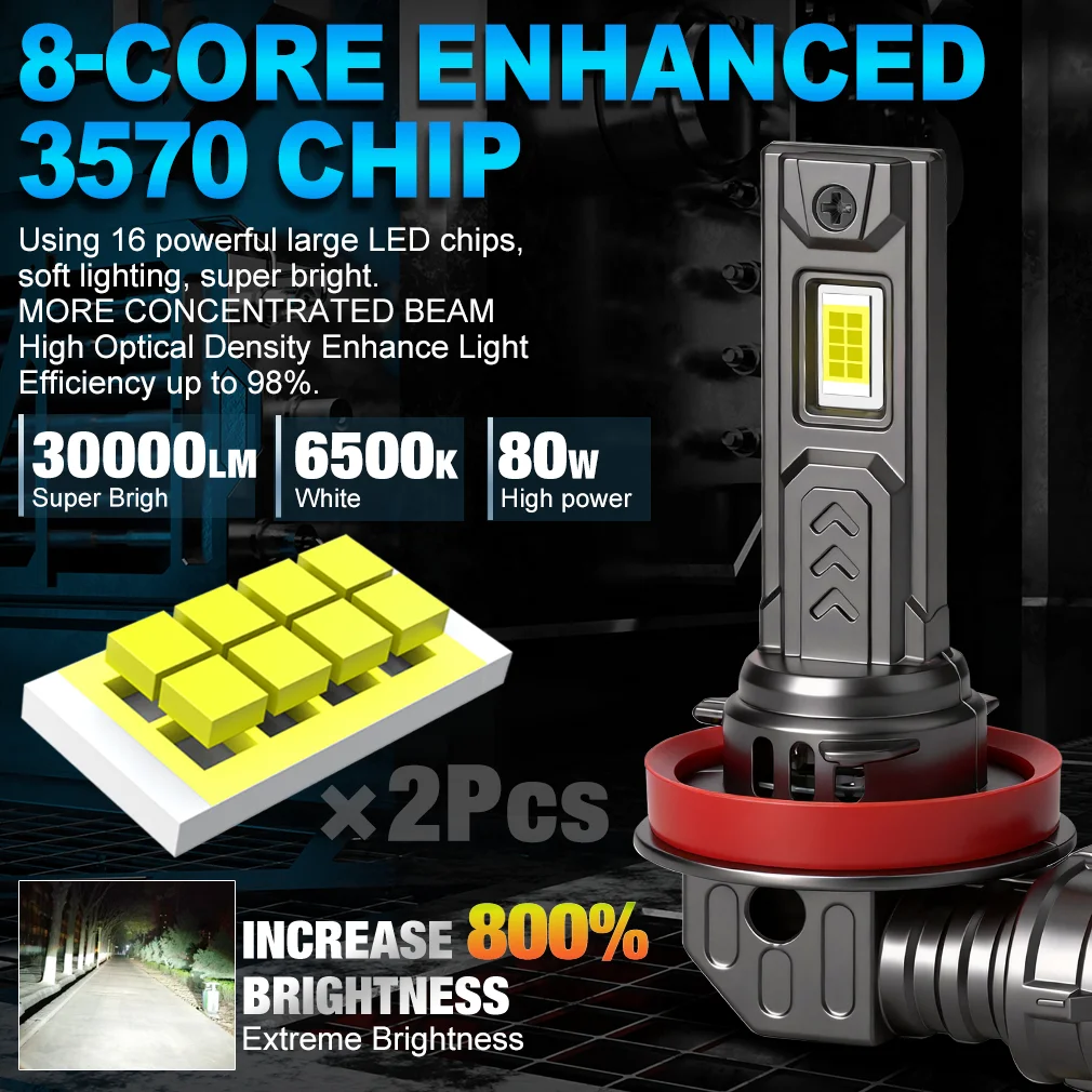 S&D H11 H8 LED Headlamp Bulbs No Flickering H7 Car High Low Beam Headlight 9005 HB3 9006 HB4 Auto LED Headlamp 30000LM 80W