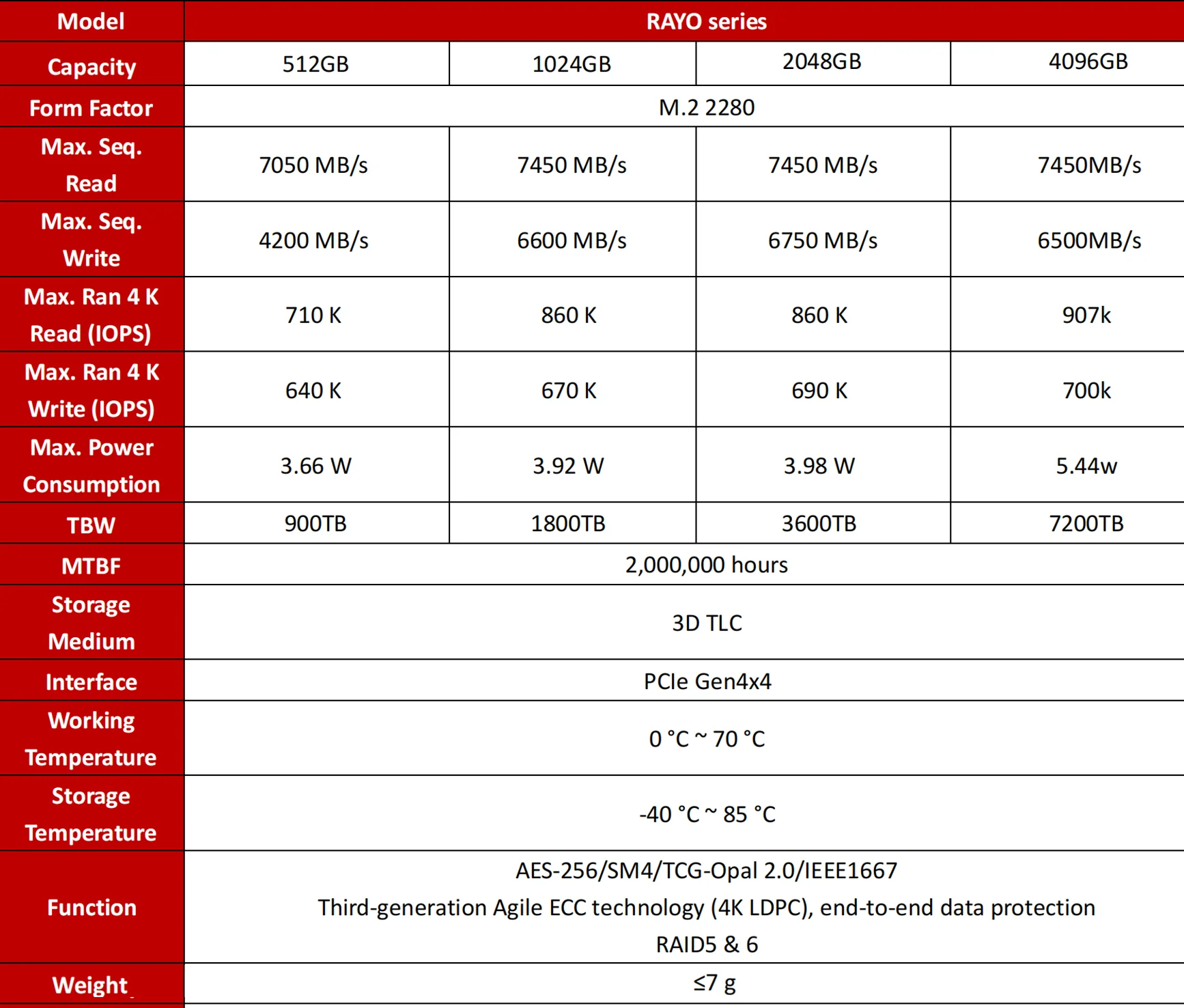 HIKSEMI RAYO série 1 to SSD NVMe M.2 2280 PCIe Gen4x4 7450 mo/s lecture 6750 mo/s écriture 3D TLC SSD interne pour PC portable PS5