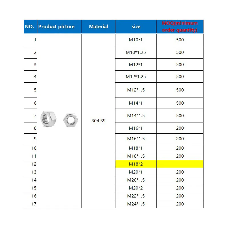 Wholesale 231,300pcs Hex Thin FIne Thread Nuts, Round Coupling Nuts, Hex Socket Thin Flat Head Screw