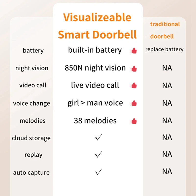 X9 Wireless Visual Doorbell Intelligent Household Ringing Visual Call Variable Voice Intercom Real-Time Viewing Reminder