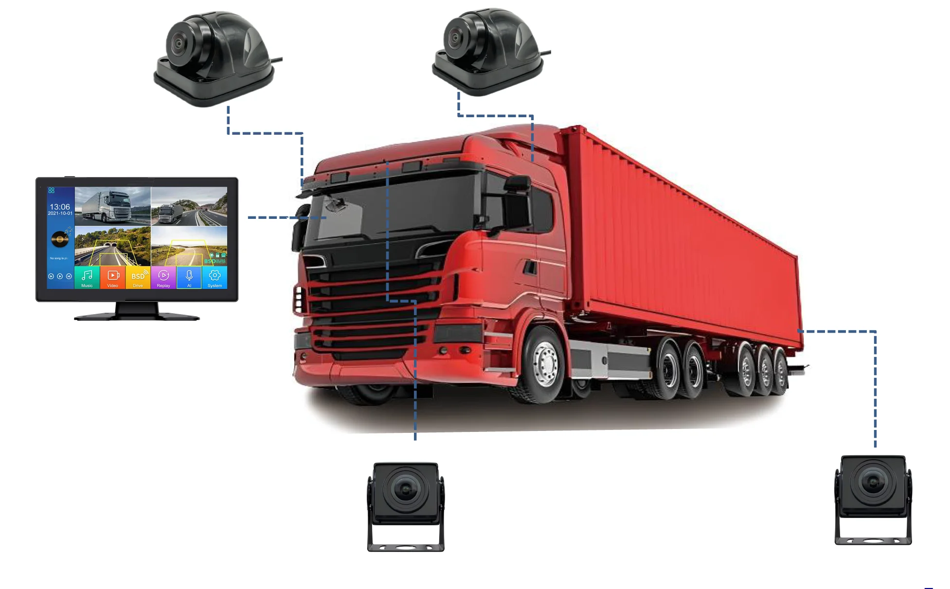 MOIS BSIS 360 AI Camera Collision Avoidance Blind Spot Detection System for Trucks