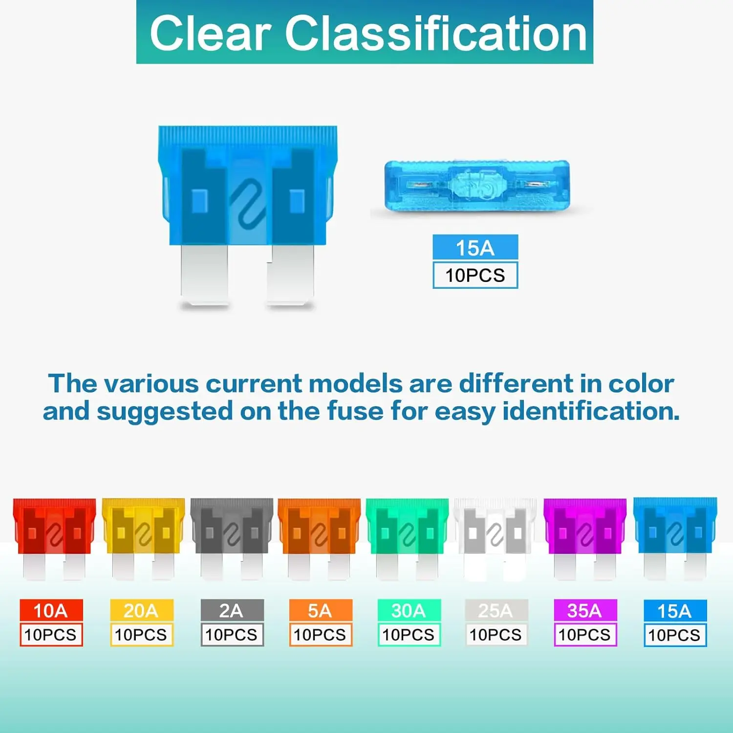 208PCS Car Fuses Assortment Kit,Durable Blade Fuses Automotive - Standard & Mini & Low Profile Mini Fuse (2A/5A/10A/15A/20A/25A