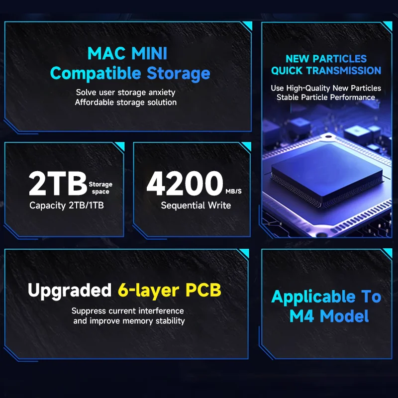 1TB/2TB SSD Upgrade for Mac Mini M4