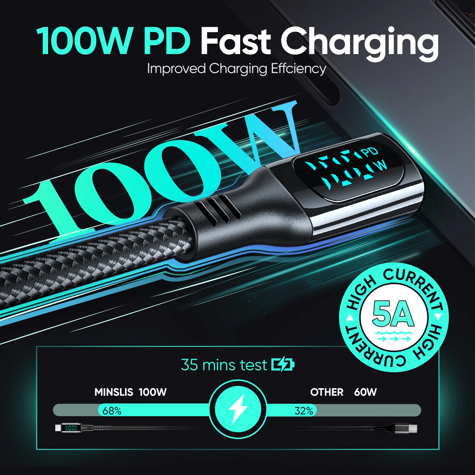 2Pcs 100W Fast Charger PD LED Screen Dual Type C To Type C Quick Charging Cable High-speed Data Transfer For VR Samsung Mi