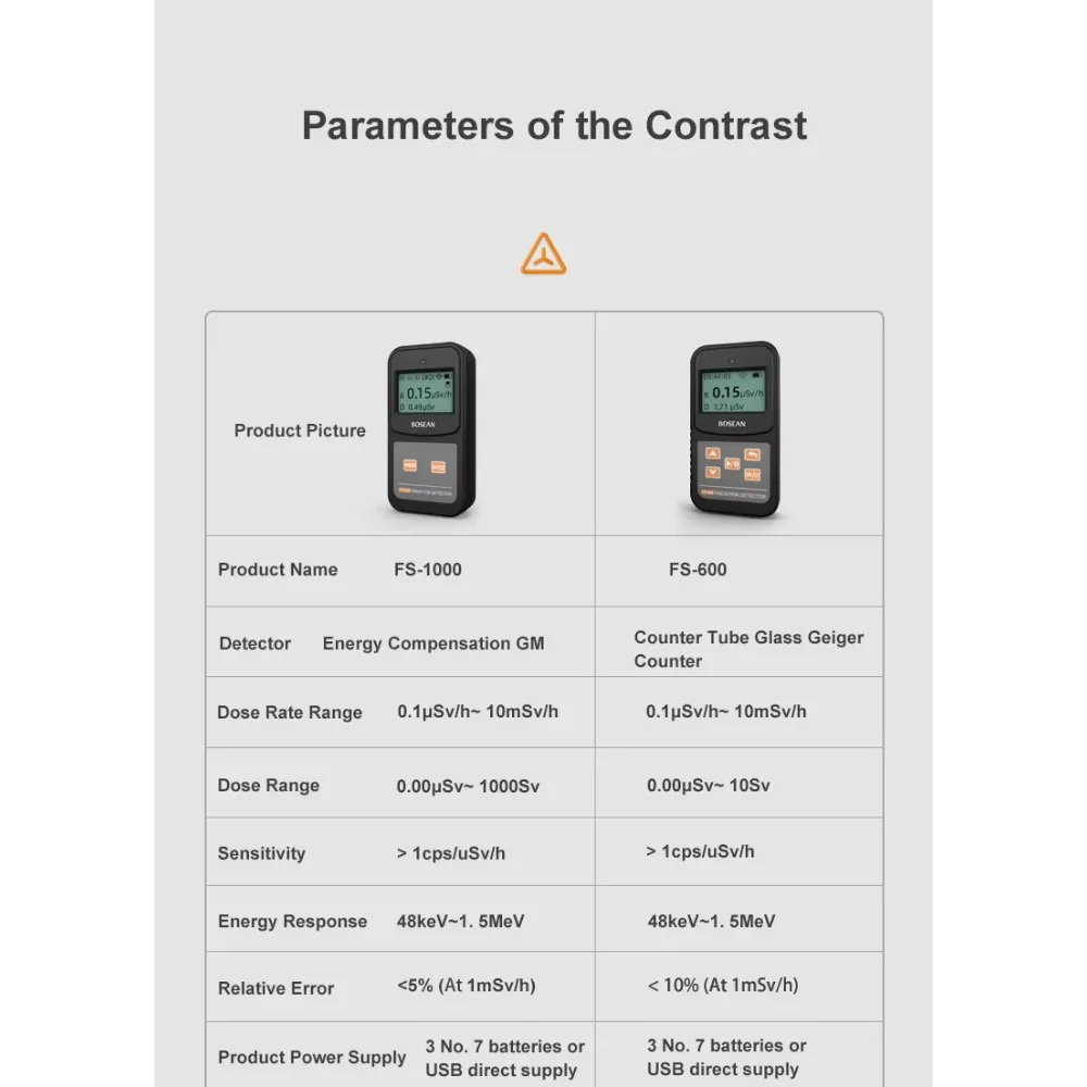 New Nuclear   Electrical Resistivity Measuring Instruments  Radiation Detector