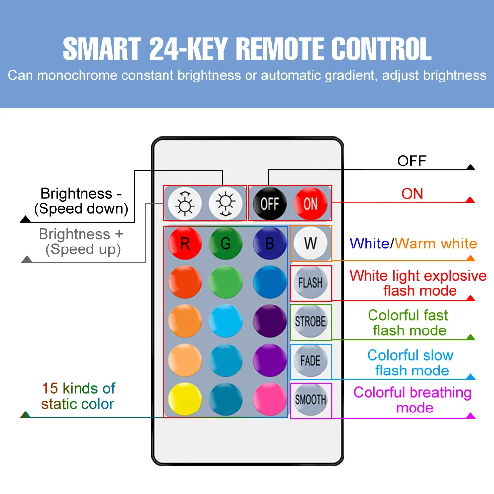 RGB LED Light Bulb E27 16 Colors Dimmable IR Remote Control Color Change Lamp For Home Party Atmosphere Decor 5W 10W 15W 20W 25W