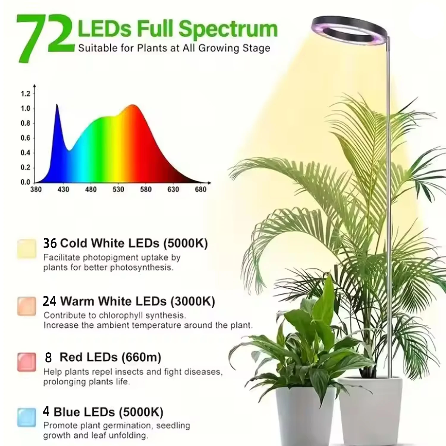 72 المصابيح ارتفاع قابل للتعديل LED حلقة تنمو أضواء النباتات الداخلية الطيف الكامل ضوء النباتات الكبيرة للنباتات الداخلية USB تزايد مصباح