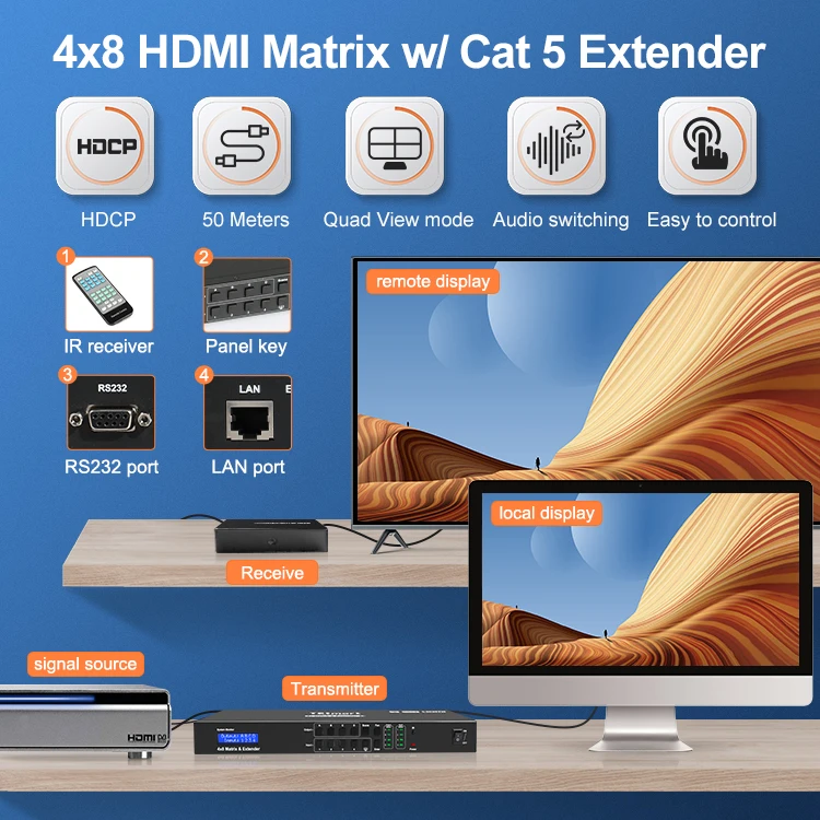 TESmart 4X8 Extender Matrix With Quad View Mode For Engineering Security Media 4 In 8 Out  Splitter Matrix Video Switcher