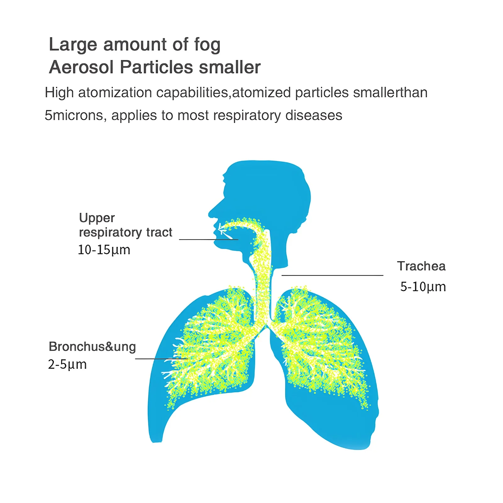 Nebuliser Home Use Adult Children USB Nebuliser Handheld Rechargeable Portable Medical Mist Spray Machine Nebuliser