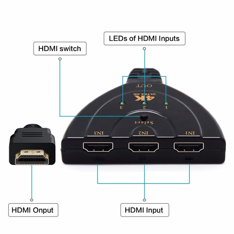 HDMI-compatible Switch KVM Splitter 4K 2K 3D 3 input 1 Output Mini 3 Port VIdeo Switcher Hub 1080P For DVD HDTV Xbox PS3 PS4