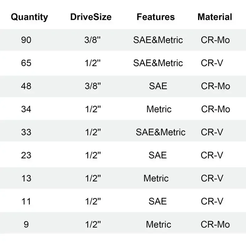 VEVOR Drive Impact Socket Set,  SAE 1/4