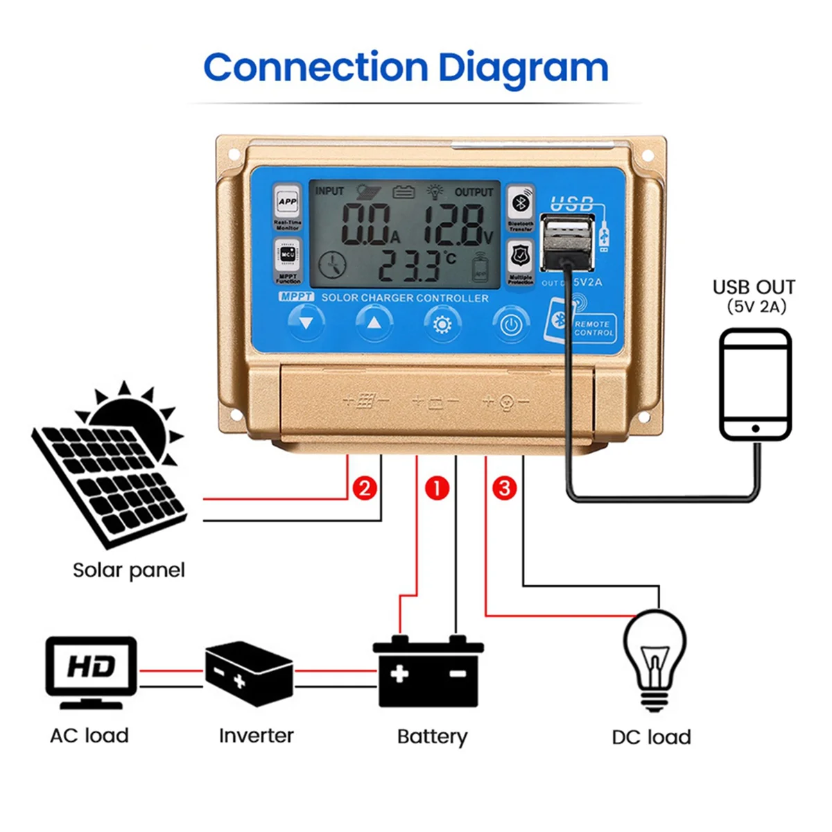 ตัวควบคุมพลังงานแสงอาทิตย์ Adaptive MPPT Solar Controller พร้อม Bluetooth 12V/24V Solar Charge Controller-40A