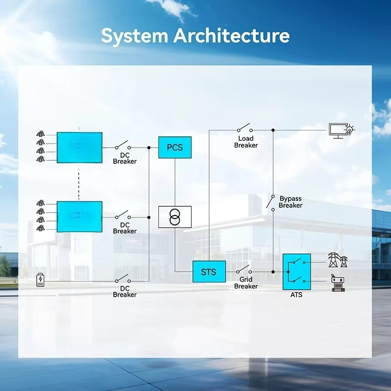 Lisiner 125K-HA1-3 125 kW/250 kW Hybrid-Mikrogrid-Wechselrichtersystem Dreiphasiger Ein-/Aus-Gitter-LiFePO4-Akku-Solarwechselrichter 600–1000 V
