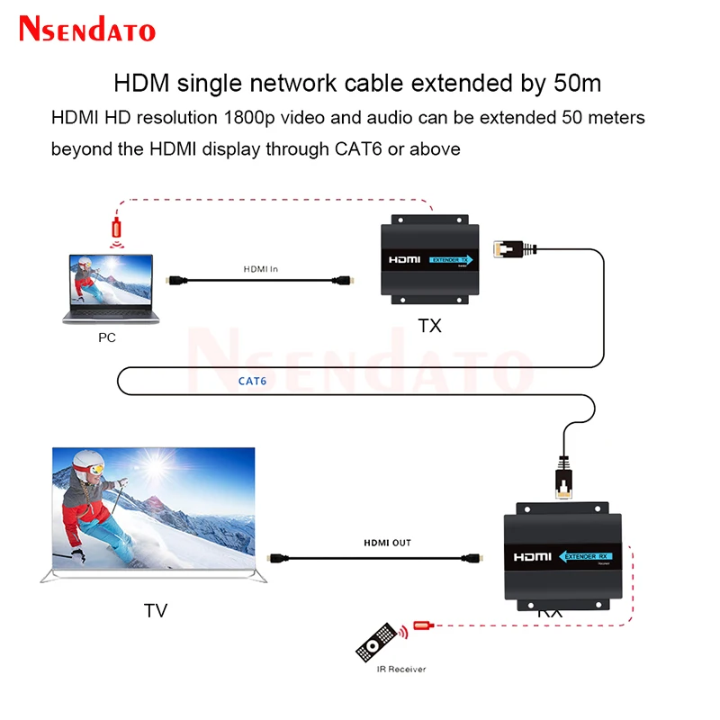 LKV372A 50M HDMI Network Extender Sender Transmitter & Receiver Over RJ45 Cat6/Cat7 Single Transmission For DVD PS3 Projector