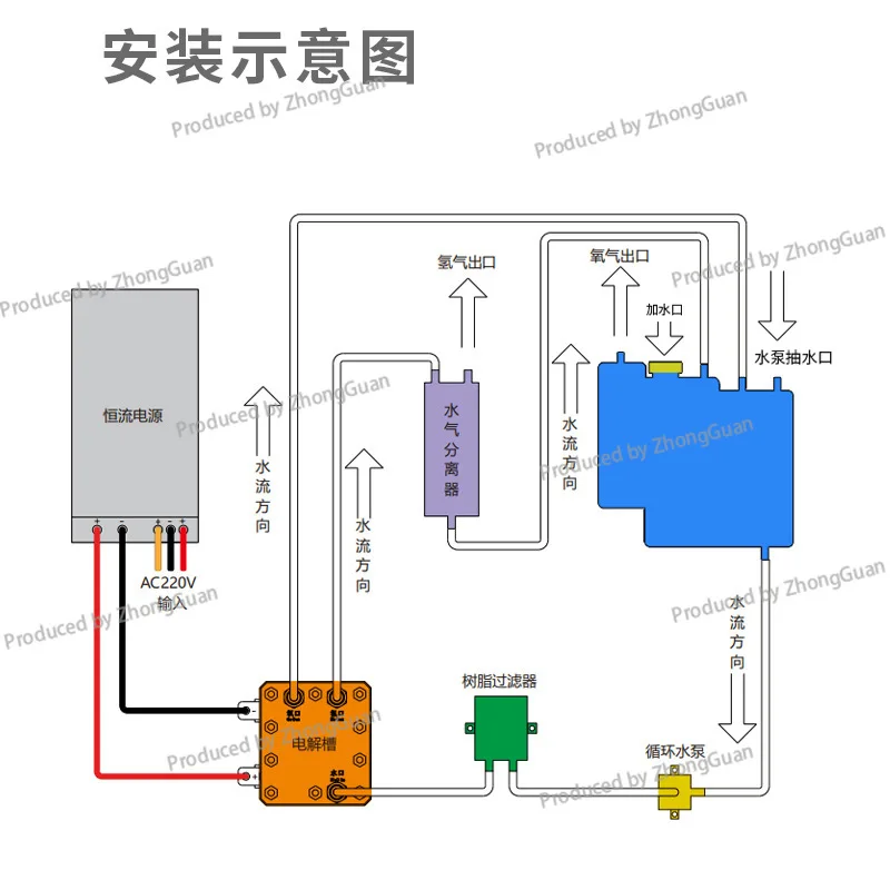 TaiHydrogen PEM 전기분해기, 순수 전기분해 수소 생산, 수소 흡수 기계, 수소 풍부한 물, 20A