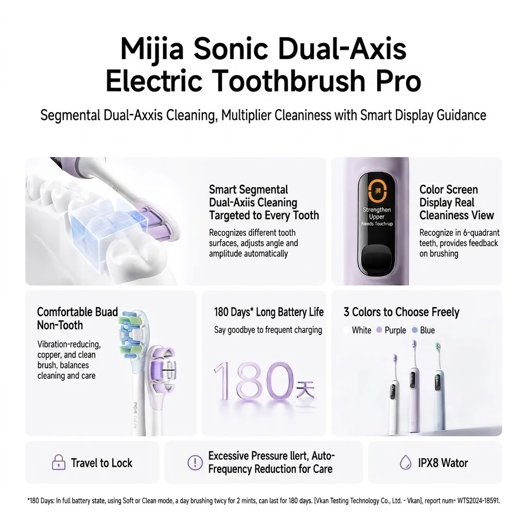 MIJIA Sonic Electric Toothbrush Pro Smart Tooth Surface Recognition Digital Display Teeth Whitening Oral Care