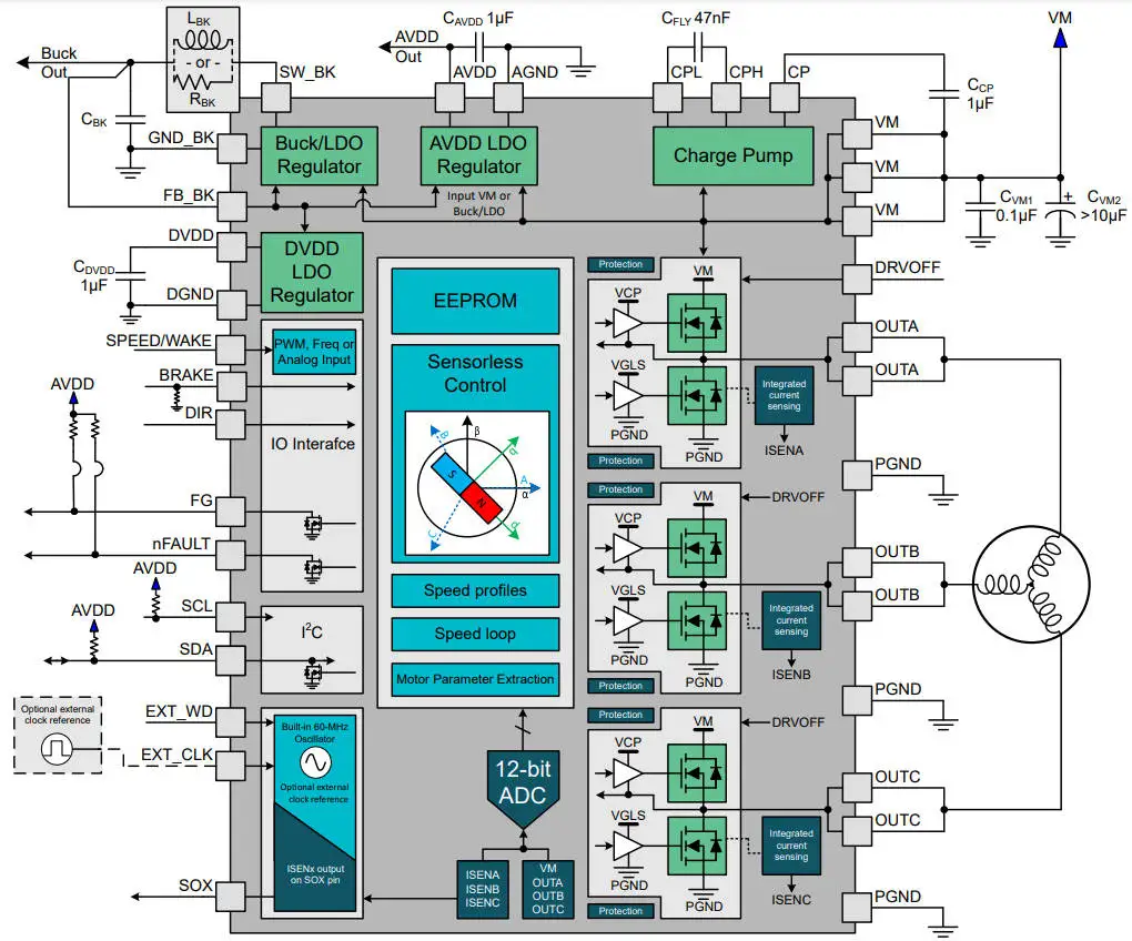 Оценочная плата MCF8316AEVM, управление двигателем BLDC, алгоритм FOC