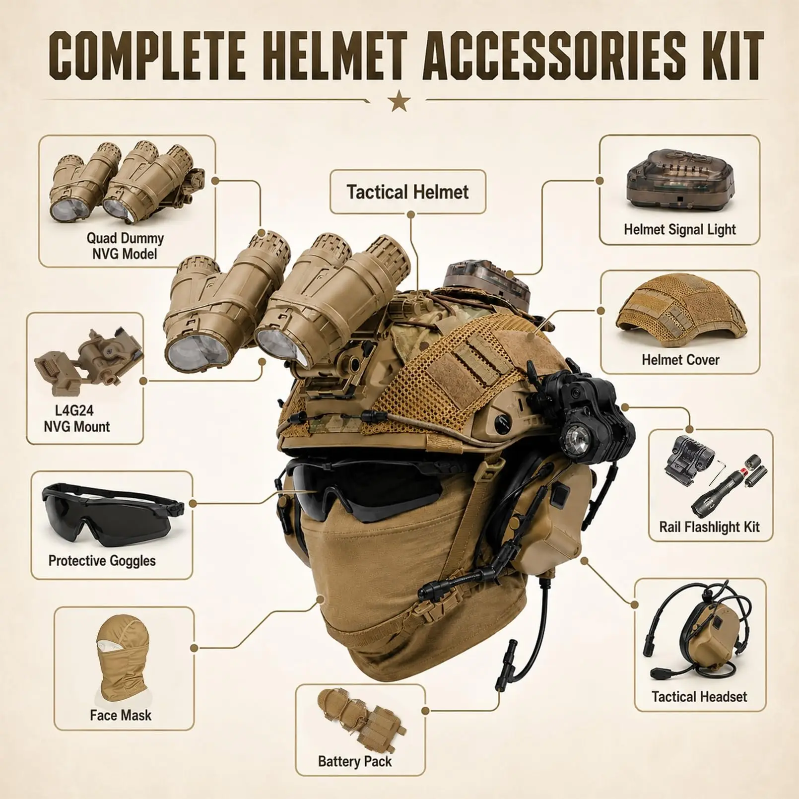10 in 1 Tactical Helmet Set Airsoft Helmet Kit with Dummy NVG L4G24 Mount Headset Flashlight Signal Light for CS Cosplay Game