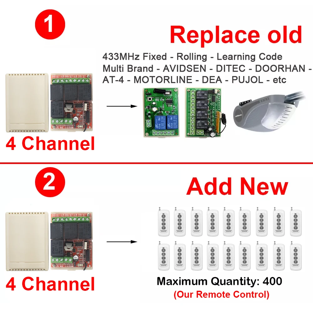 Récepteur universel de télécommande de porte de garage 433.92MHz 1CH AC/DC 7-32V 85-250V 4CH DC12V-24V citations de commutateur de code roulant