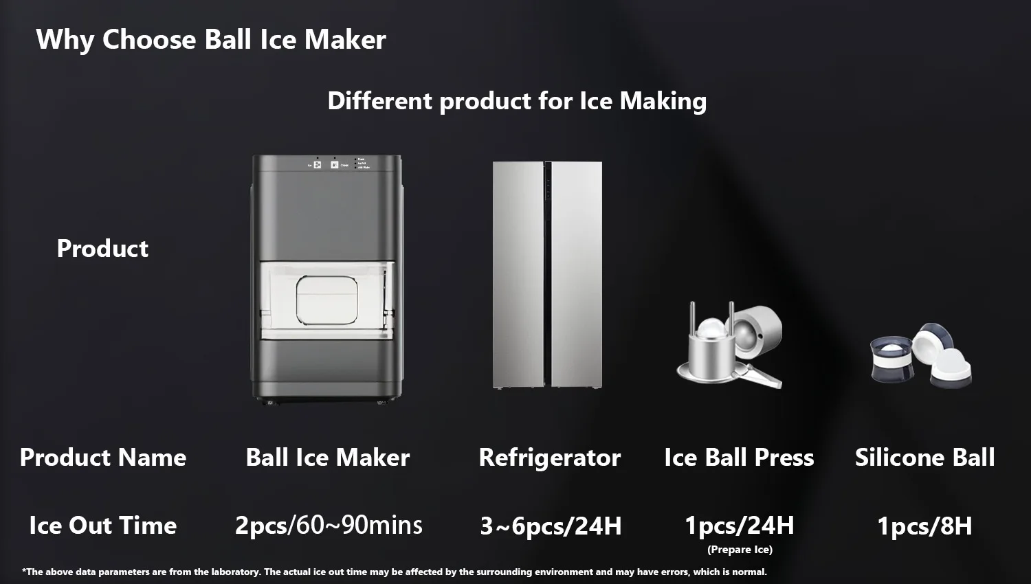 BLG Brand Ball Making Machine Home Machine 40pcs/day Food-Grade Material And Quiet Operation Compact Design Secure Yours