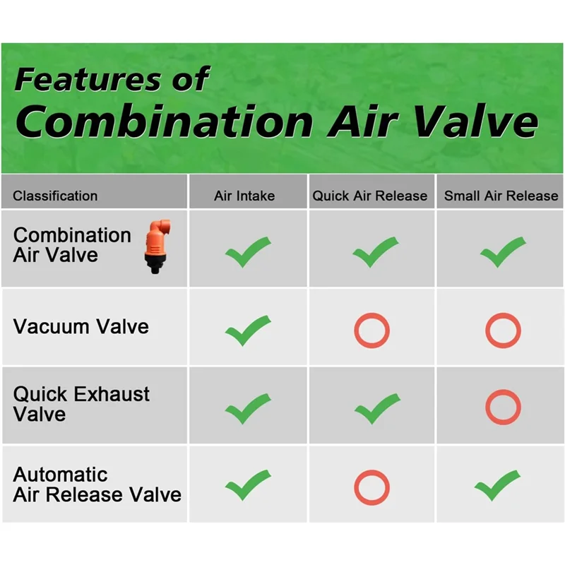 

MOPHE-воздушный предохранительный клапан, вакуумный и выпускной клапан воздуха для ирригационной системы — резьбовой интерфейс NPT
