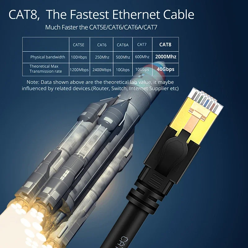 Ethernet Cable Cat8 40Gbps 30m Rj45 Lan Cable Double Shield Wire CAT 8 2000MHz Fast Network Cable Cord For Laptops Router rj 45